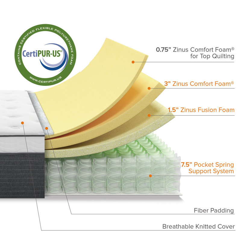 Zinus 13'' Medium Mattress & Reviews Wayfair